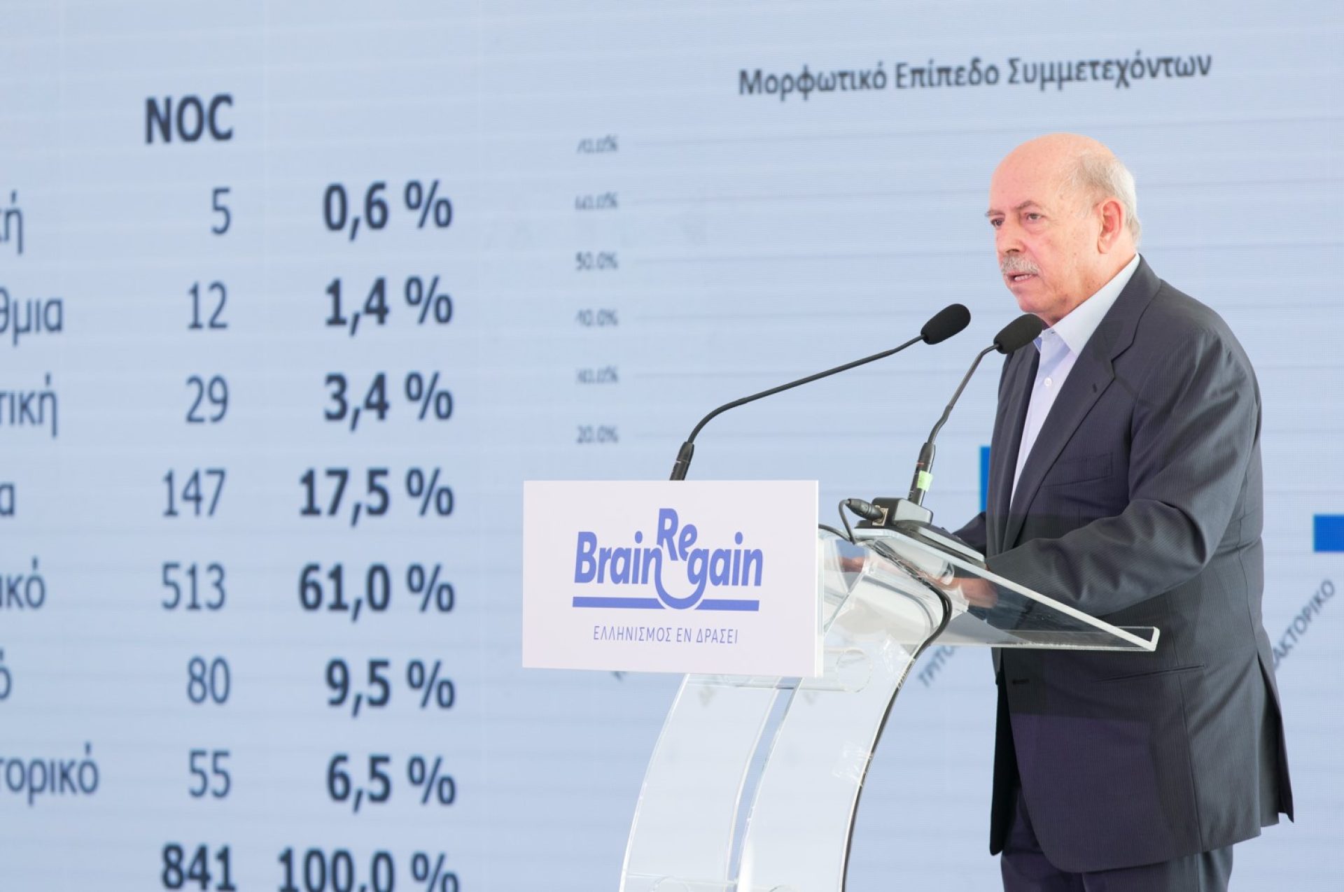 Αποτελέσματα ερευνών "θα επέστρεφα αν..." & "θα προσλάμβανα αν..."