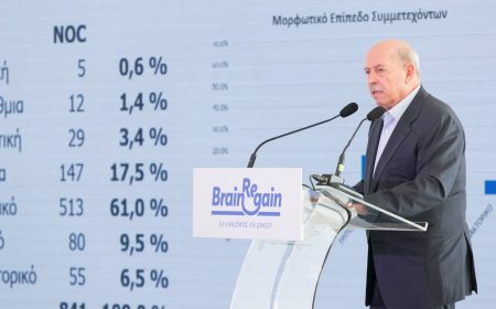 Αποτελέσματα ερευνών "θα επέστρεφα αν..." & "θα προσλάμβανα αν..."